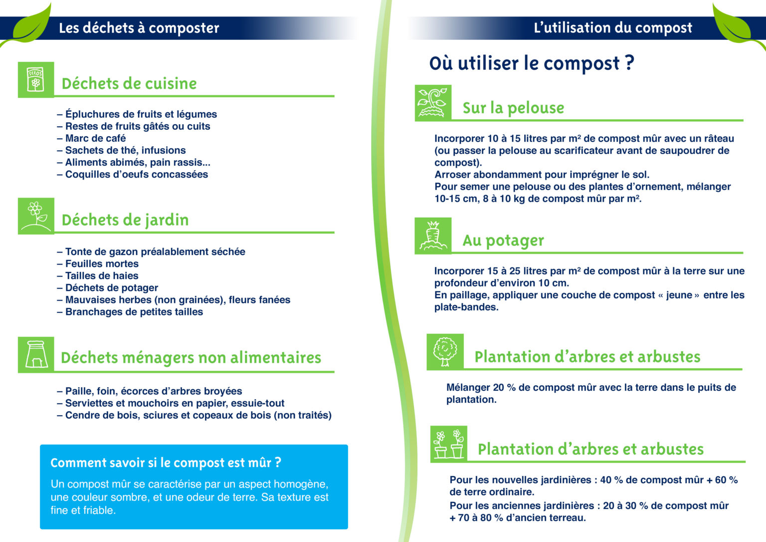 compost - utilisation et quoi mettre - Etiolles